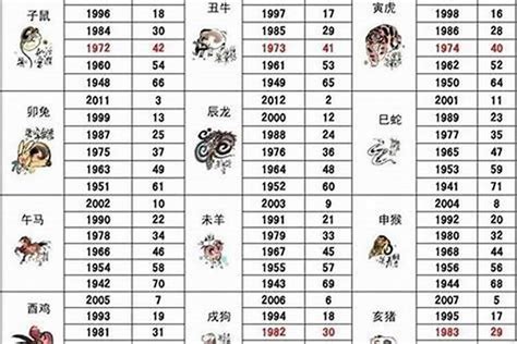 1980五行|1980年生肖猴五行属什么 80年猴五行属土还是金